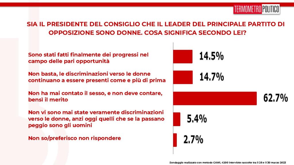 sondaggi, premier donna