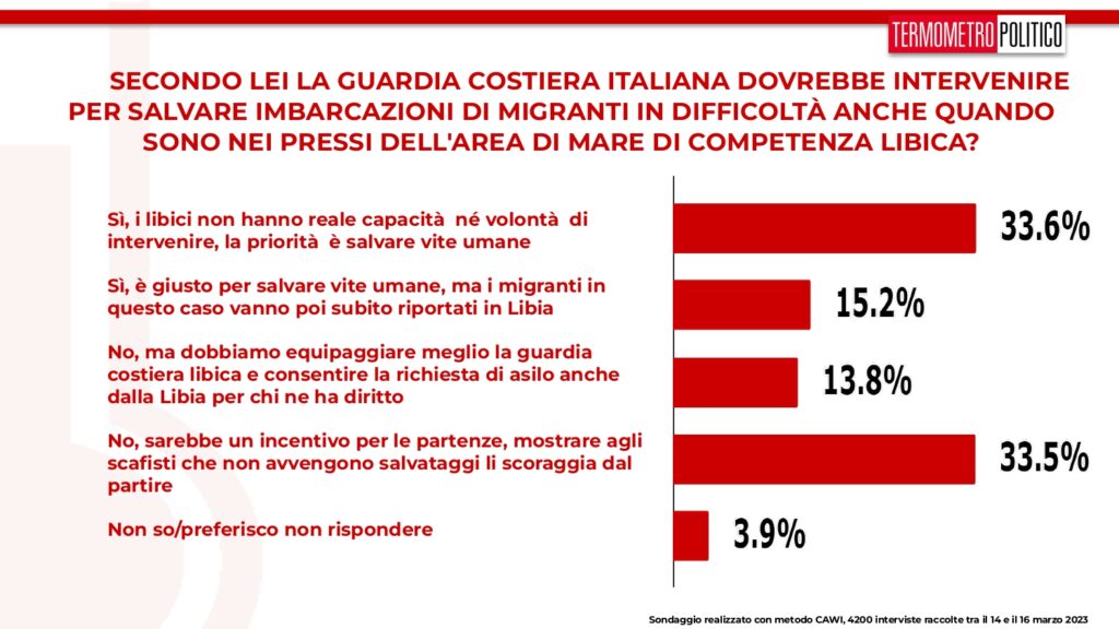 sondaggi tp, guardia costiera