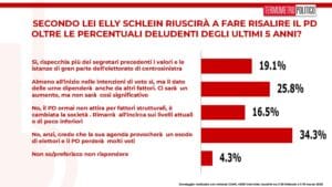 Esodo per 