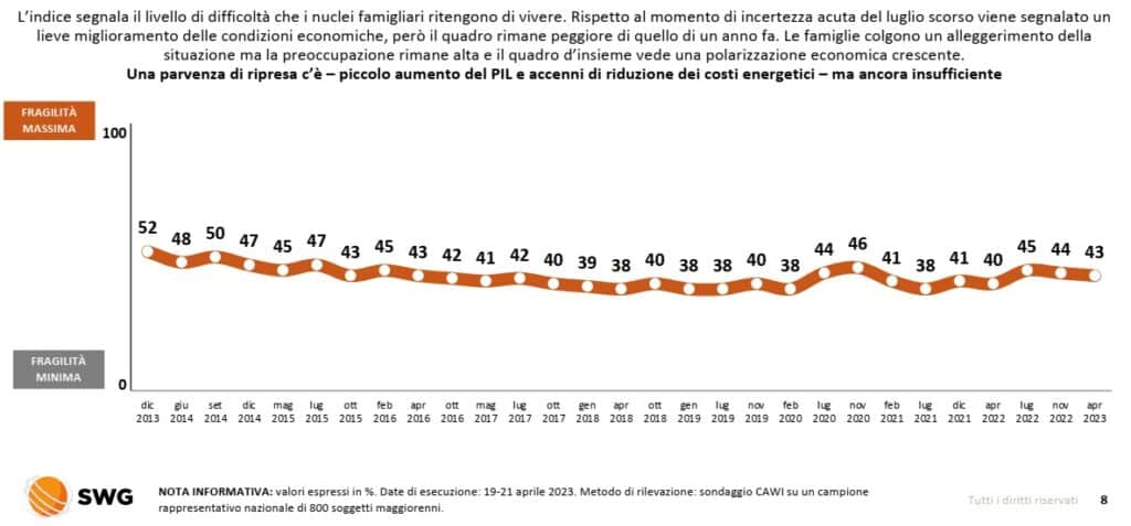 sondaggi elettorali