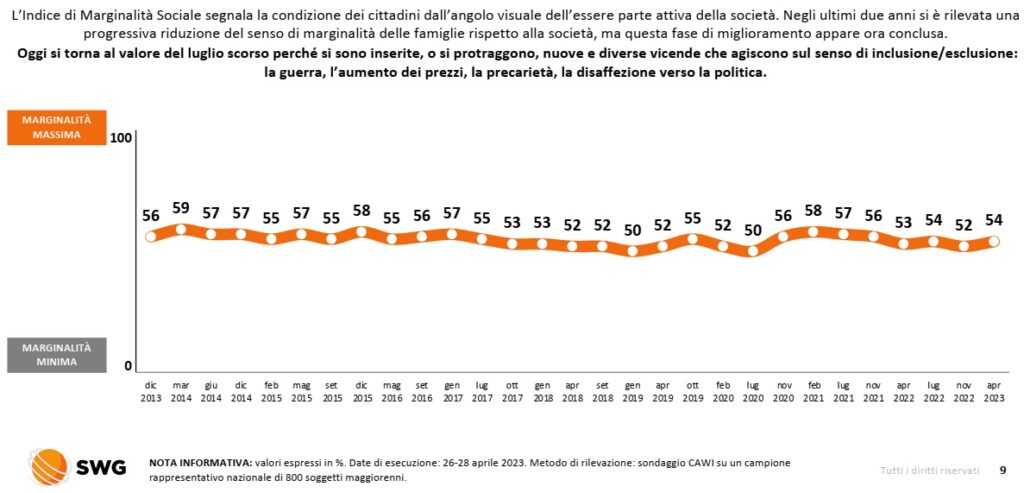 sondaggi elettorali