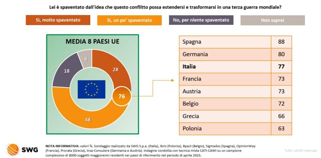 sondaggi politici