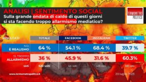 analisi sentimento social emergenza climatica