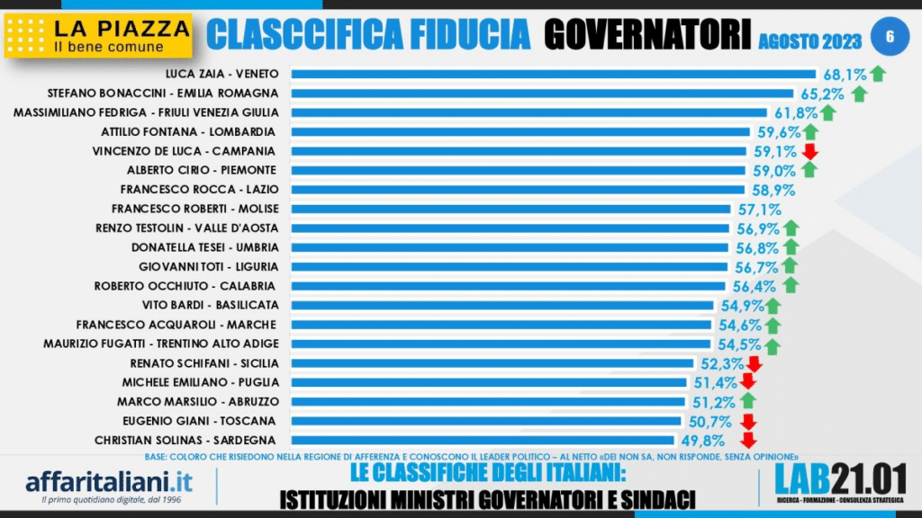 sondaggi politici