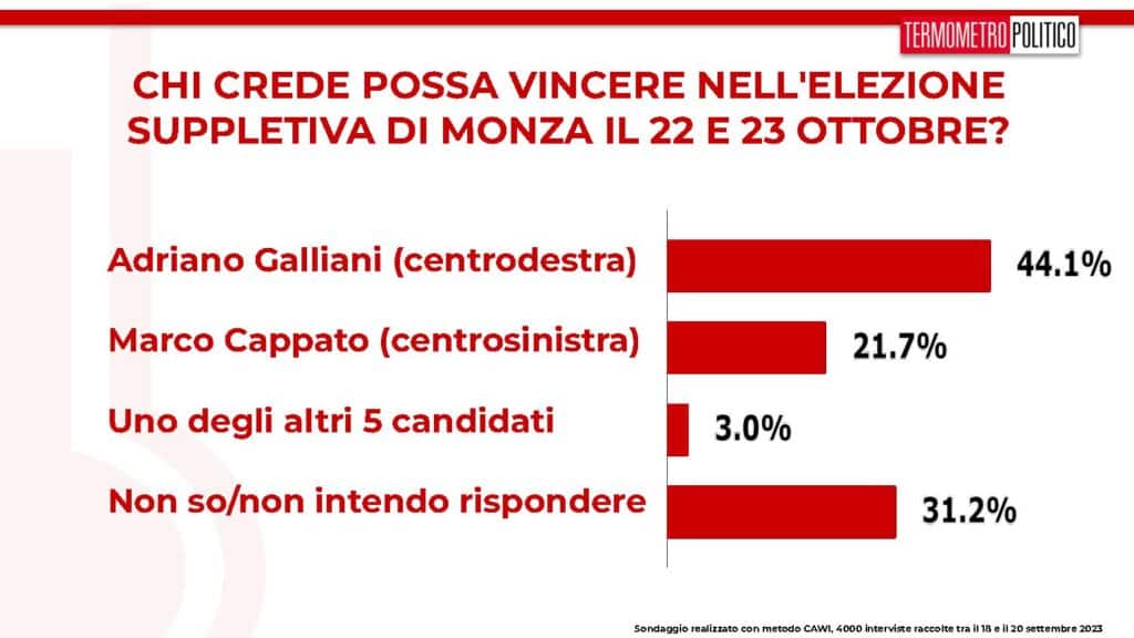 suppletive monza