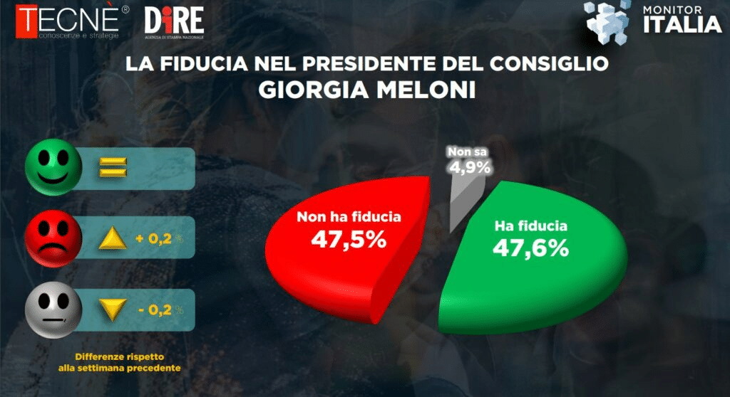 sondaggi elettorali