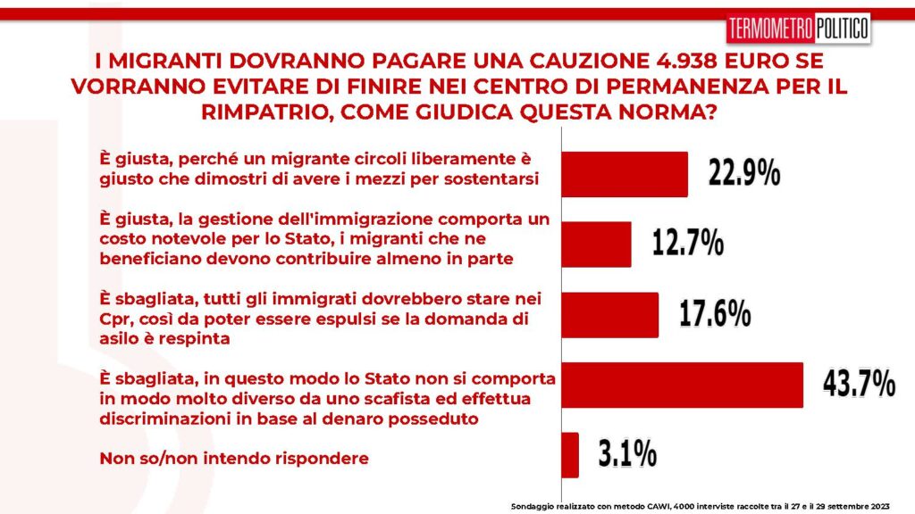 sondaggi tp, cauzione