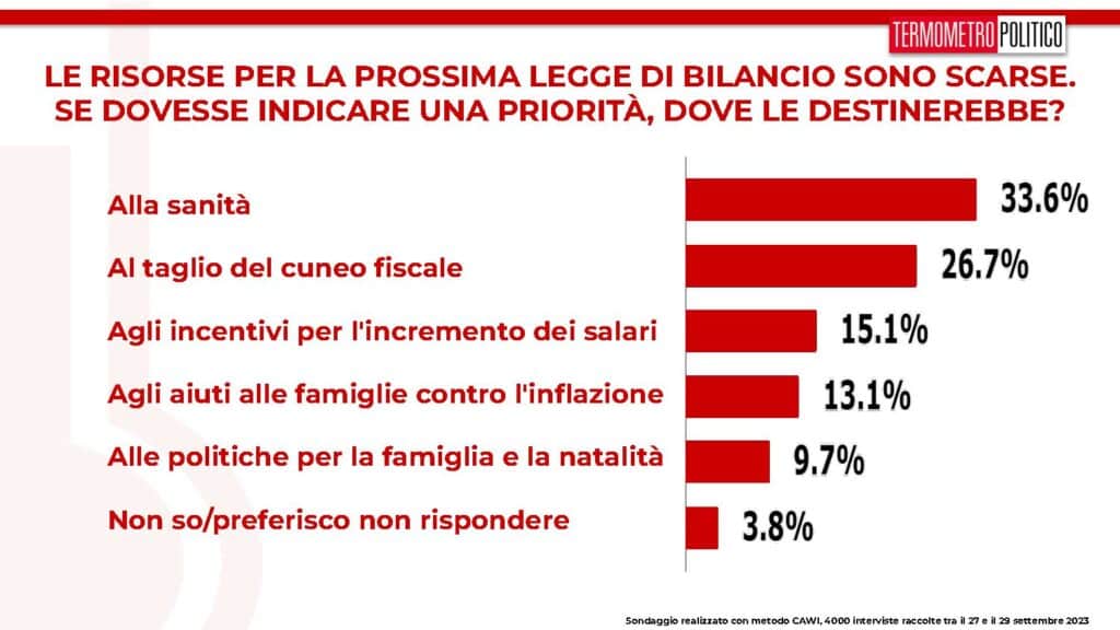 sondaggi tp, risorse