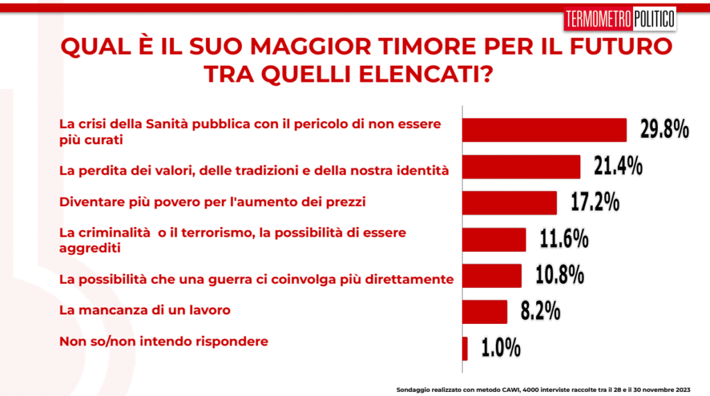 barre e numeri per sondaggi elettorali TP