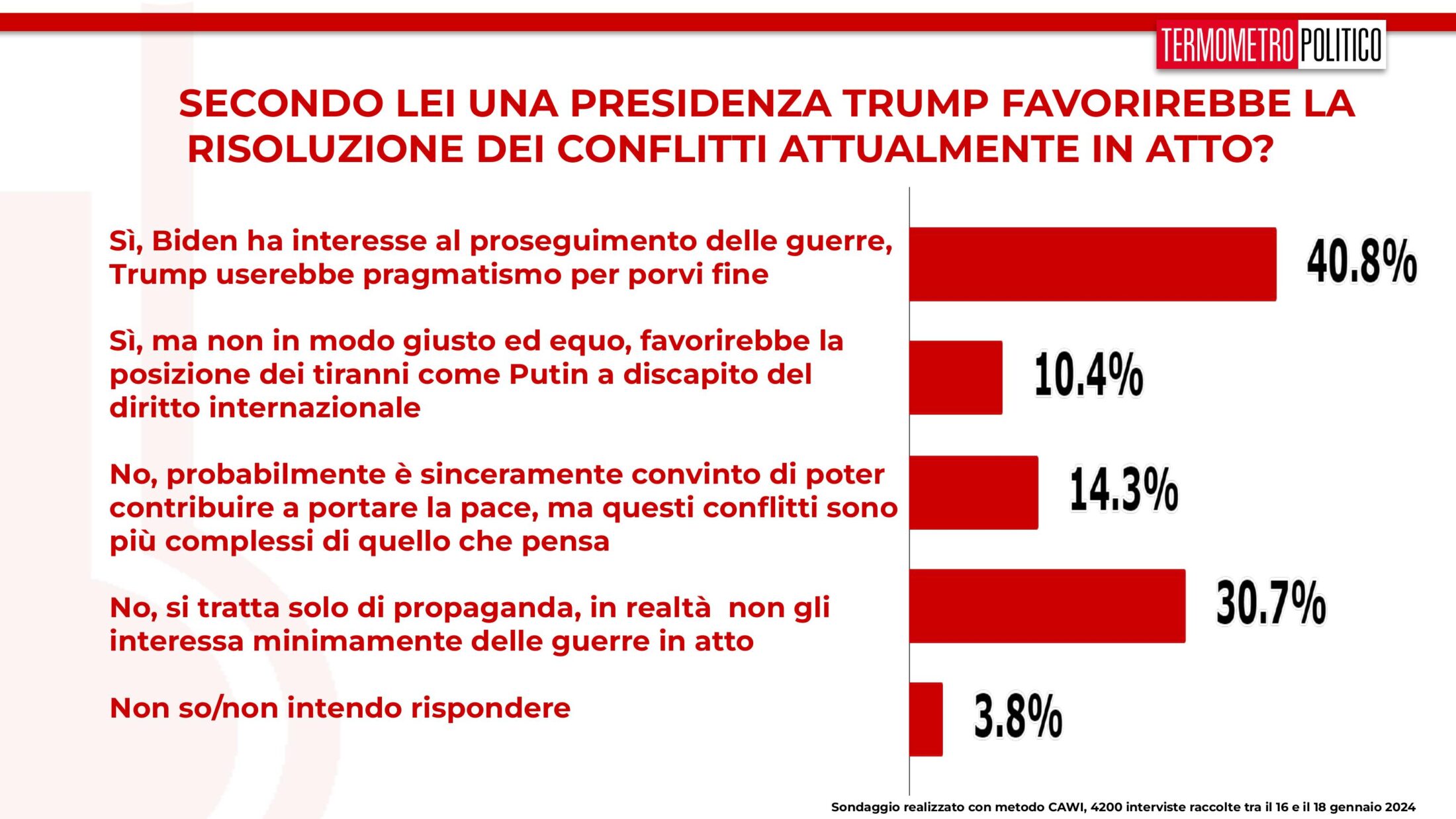 sondaggi tp, trump conflitti