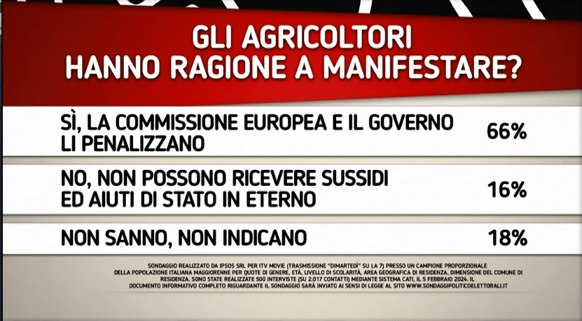 sondaggi poltici