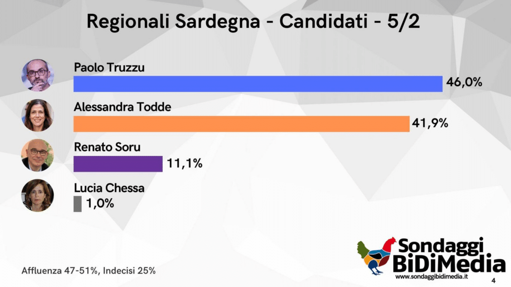 elezioni Sardegna