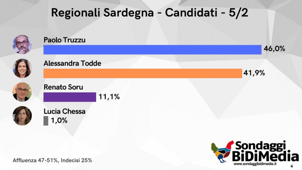 elezioni sardegna