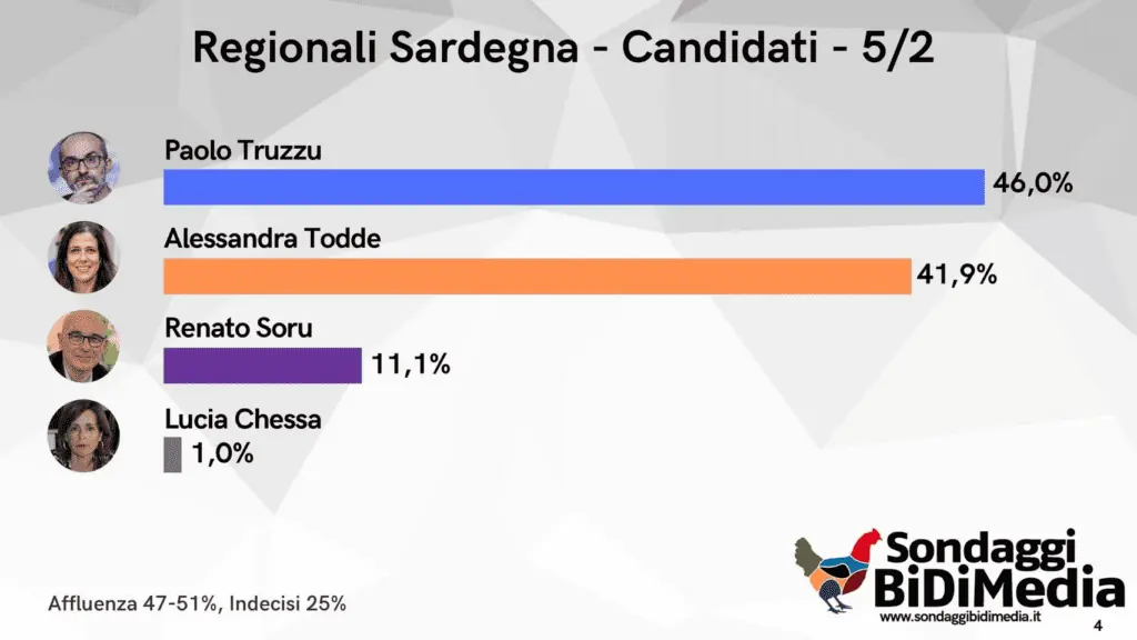 elezioni Sardegna