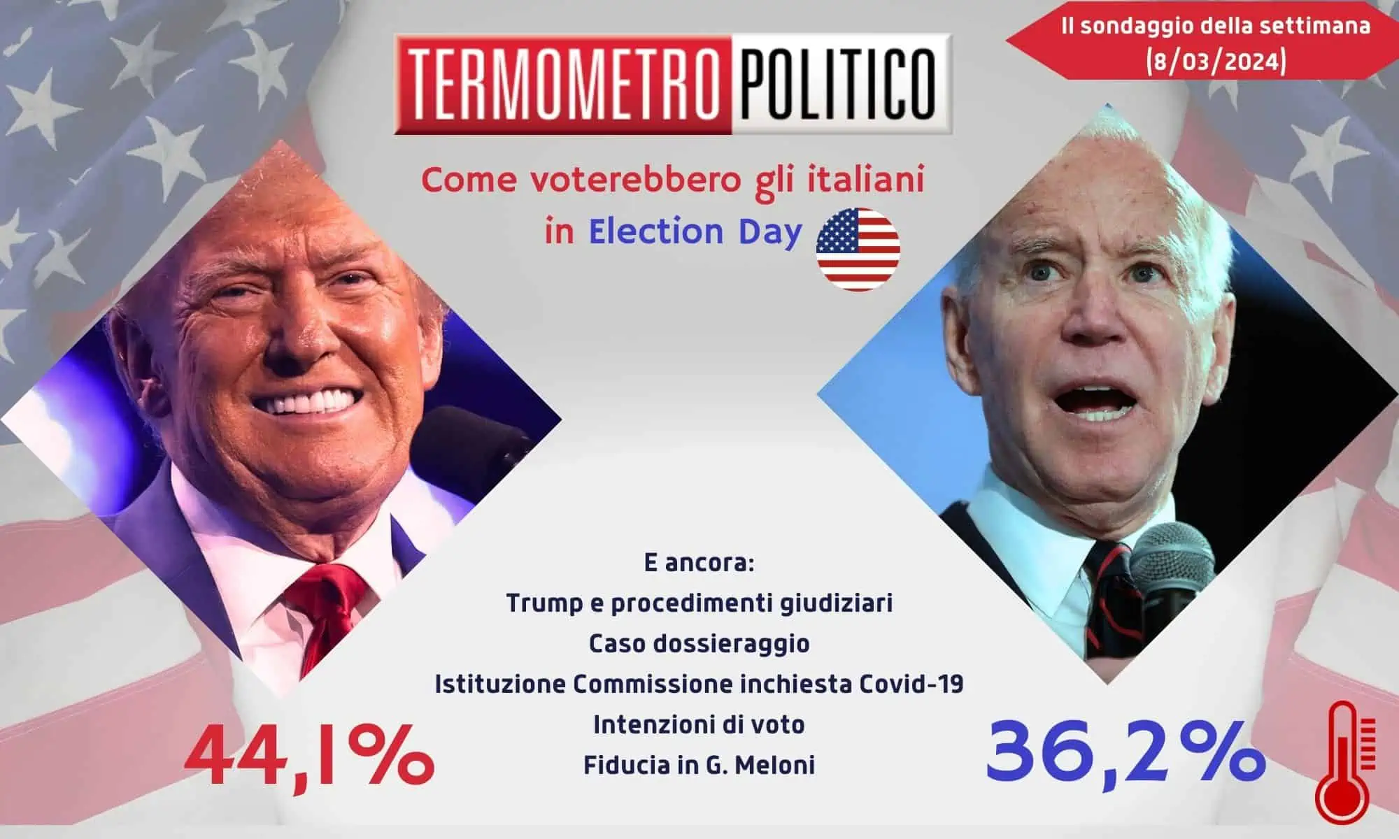 Sondaggi TP: italiani dalla parte di Trump contro Biden