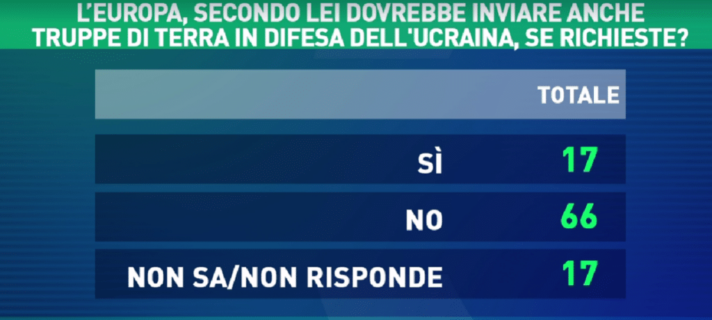 sondaggi politici