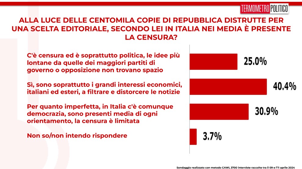 Sondaggi TP 12 aprile 2024 censura in Italia