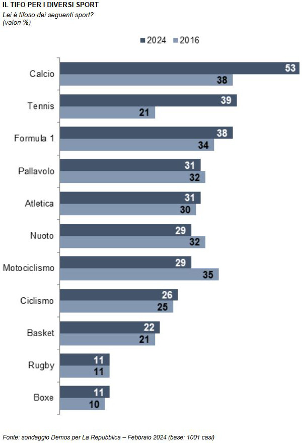 italiani sport