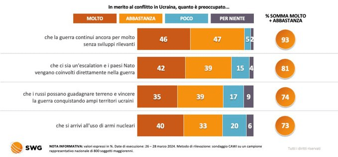 sondaggi elettorali