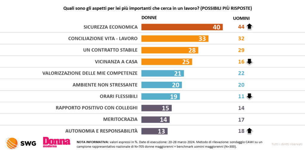 sondaggi elettorali