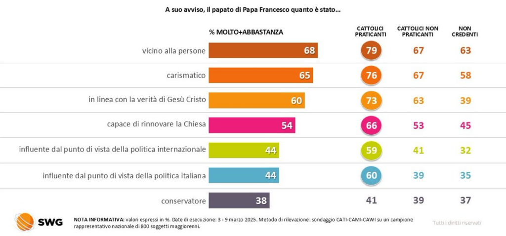 Papa Francesco italiani
