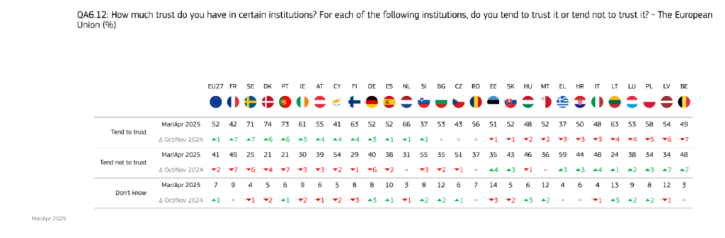fiducia Ue