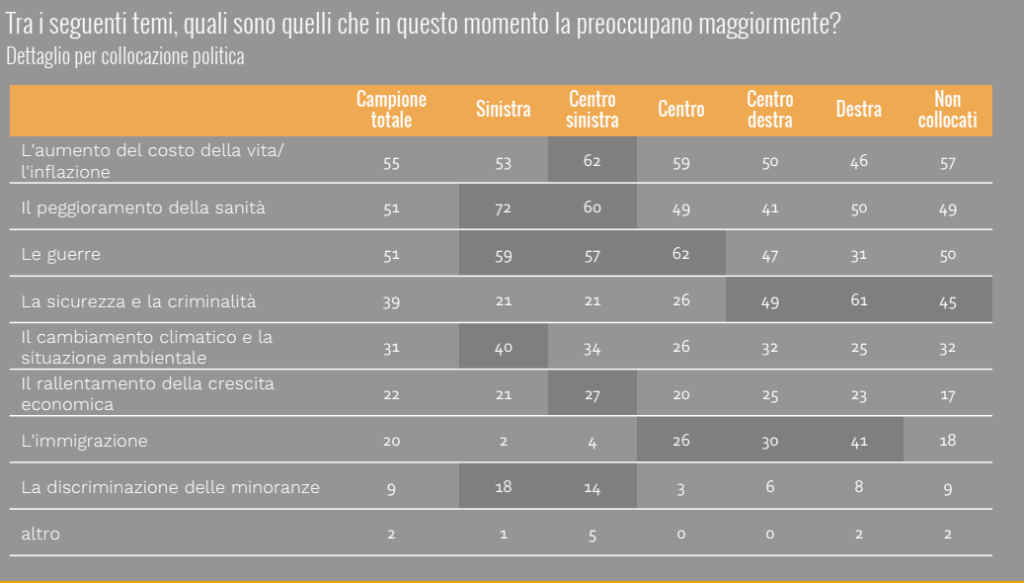 sondaggi elettorali Ixé