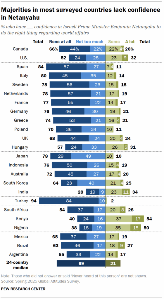 gradimento Israele