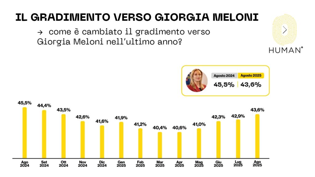 sondaggi elettorali