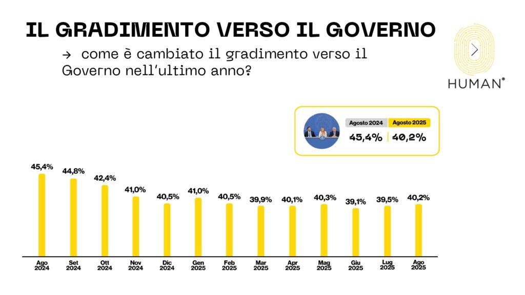 sondaggi elettorali