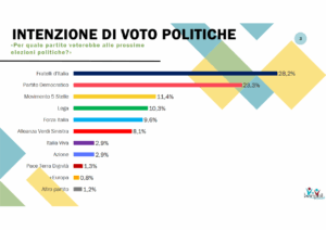 sondaggi elettorali winpoll
