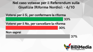 riforma giustizia
