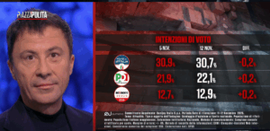 percentuali e numeri